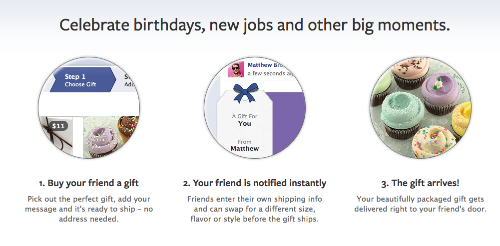 Facebook Gifts comment ca marche ?