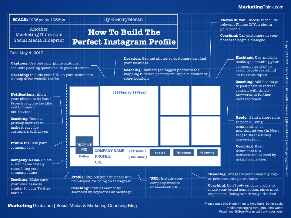 Instagram stratégie pour les marques