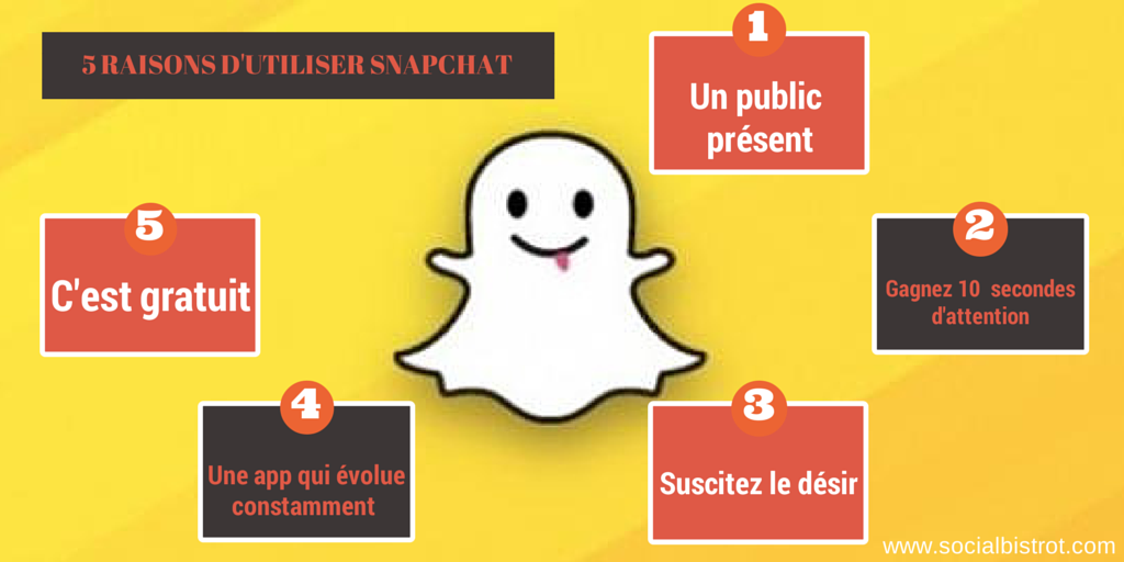 5 raisons d'utiliser snapchat